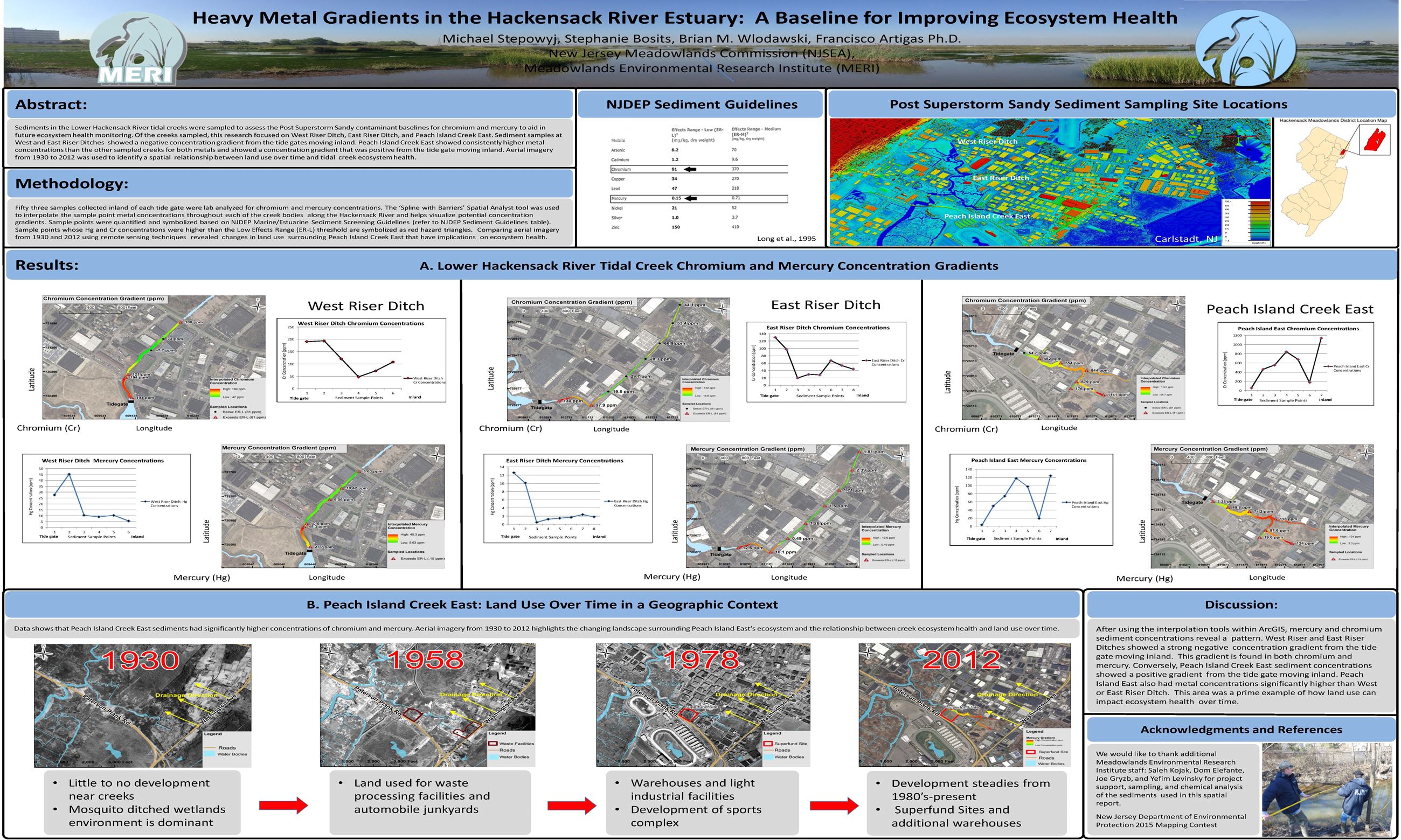 Number 5 Heavy Metal Gradients in the Hackensack River Estuary
