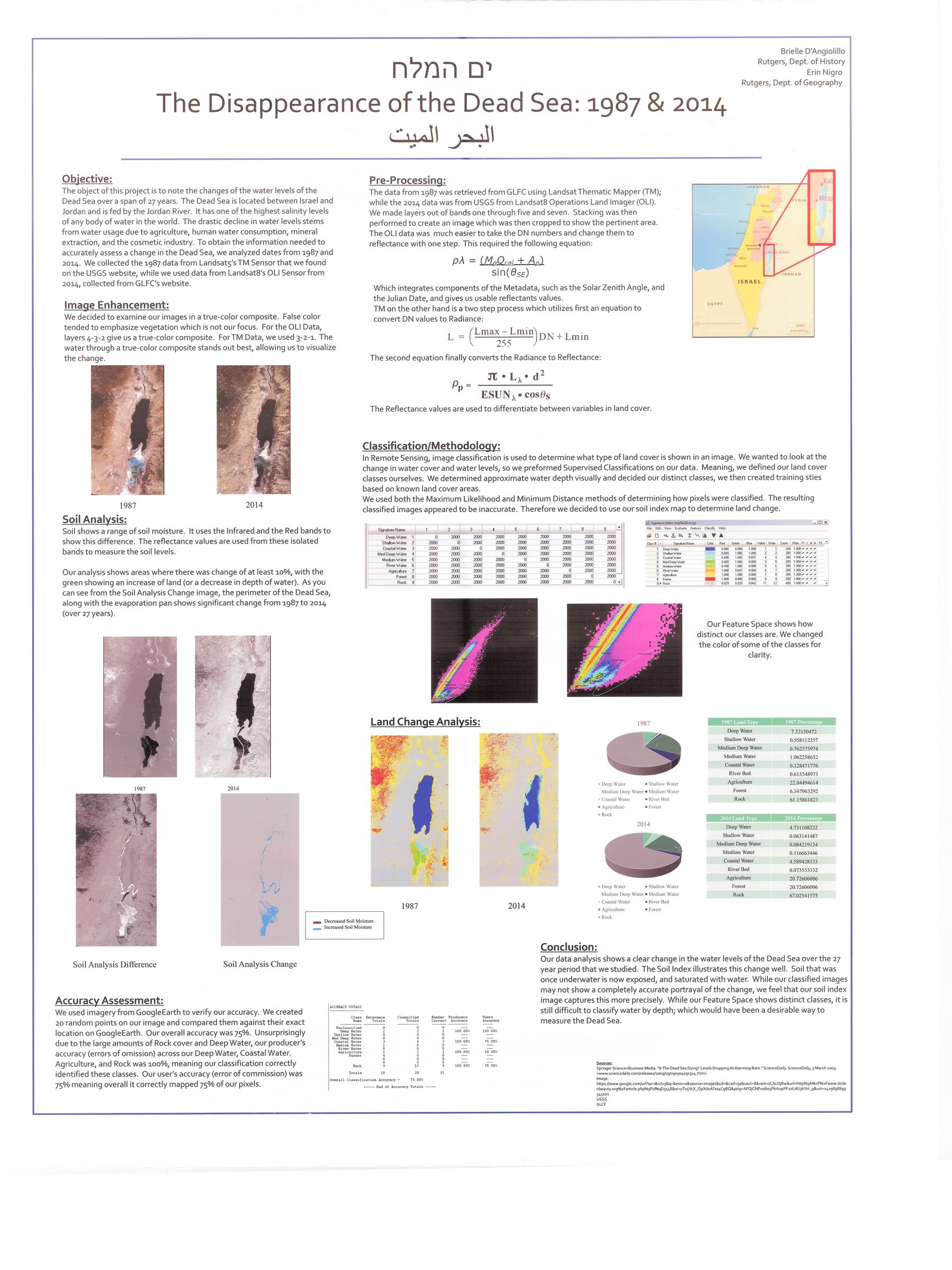 Number 35 The Disappearance of the Dead Sea: 1987 and 2014